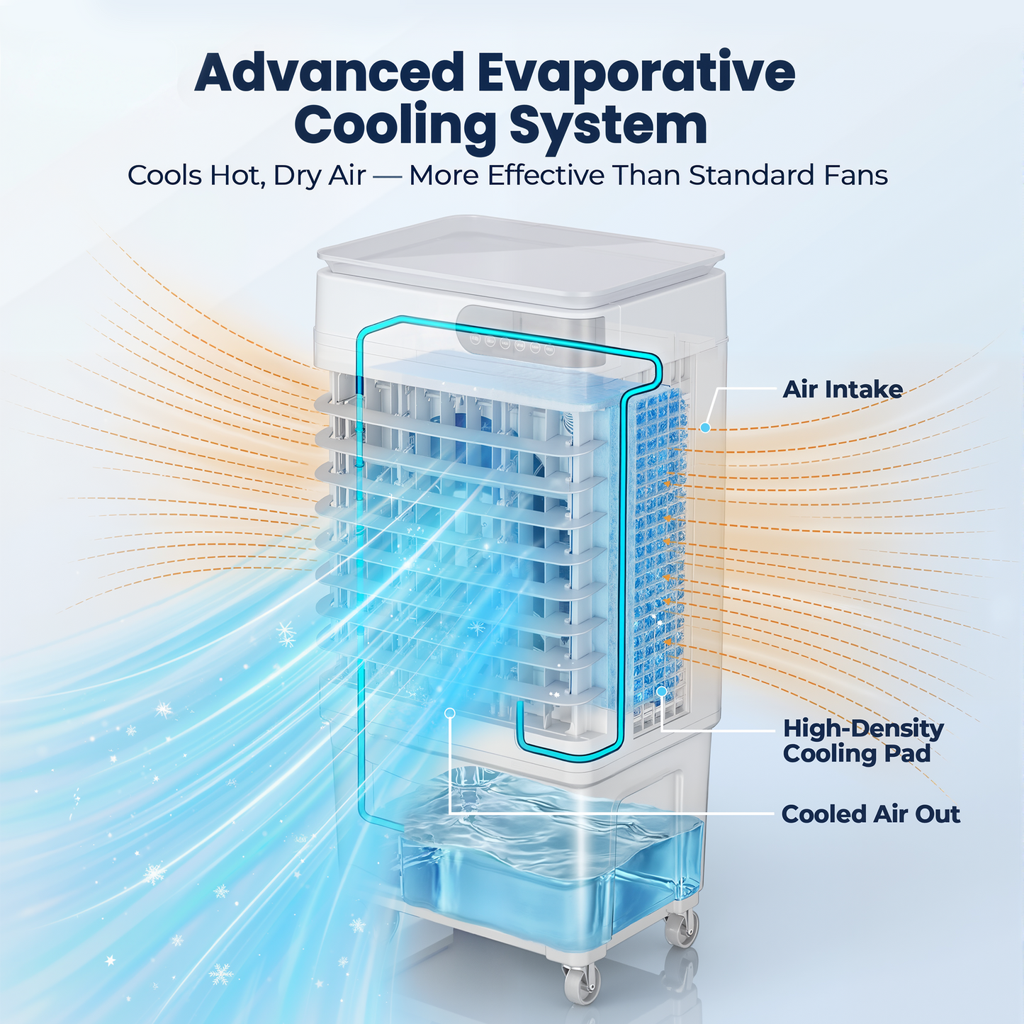 2500 CFM Swamp Cooler, Portable Evaporative Air Cooler with 8.3 Gal Water Tank, 4 Ice Packs, 120 Degree Oscillation, 3 Speeds, 12H Timer, Remote Fan for Large Room Garage